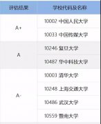 教育部公布第四次全国高校学科评估结果 人大新闻传播学获评A+