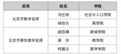 中国人民大学5名教师荣获北京市高等学校教学名师奖