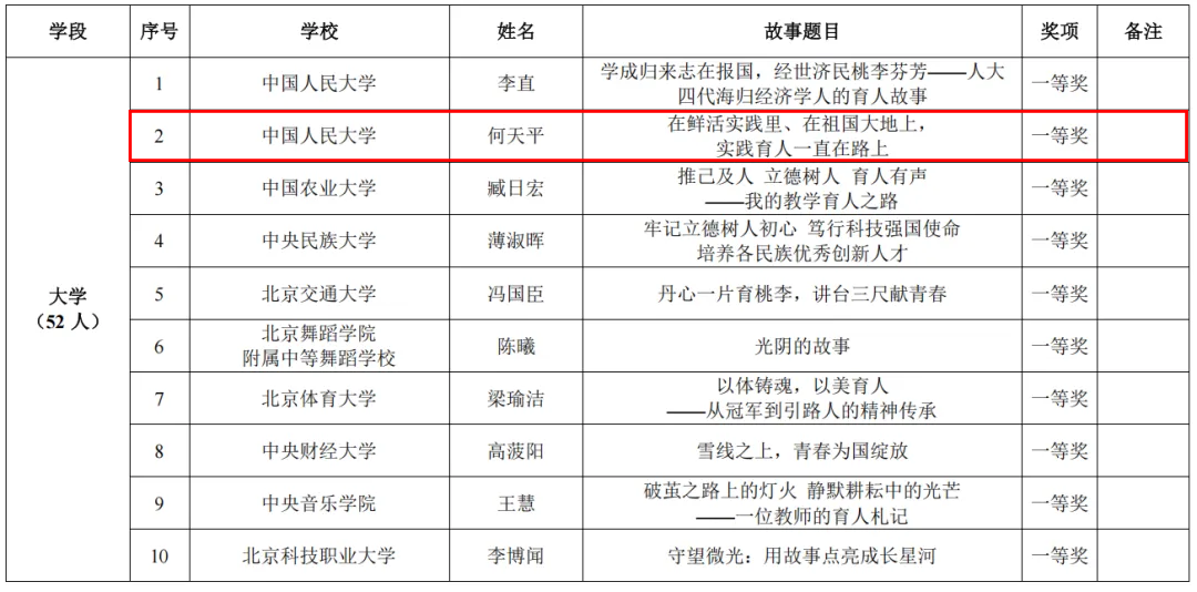 我院教师何天平获第七届北京市大中小幼教师讲述育人故事展示交流活动专业一等奖